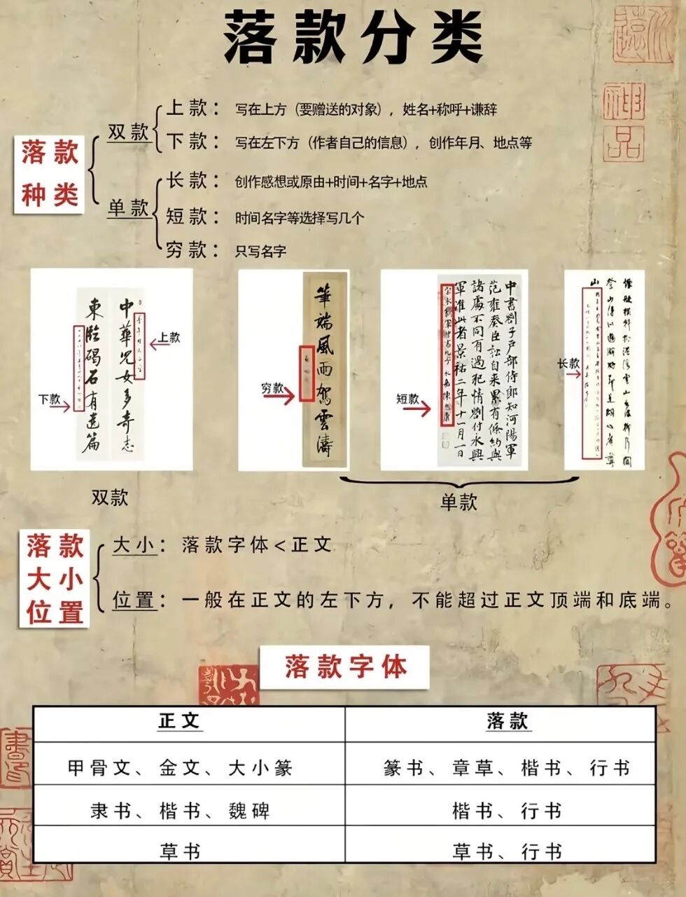 学书法必须懂的落款常识